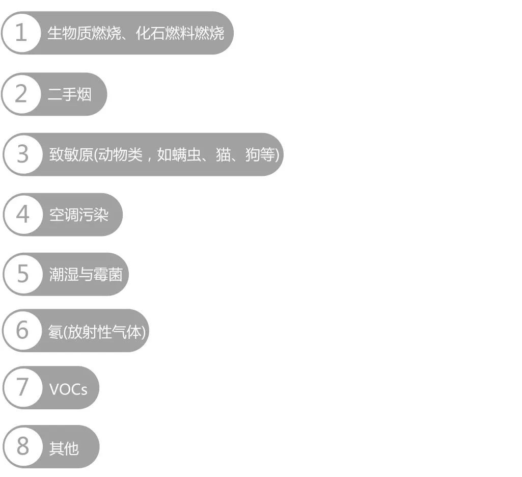 愛格小知識 | 我們聞到的是什么？